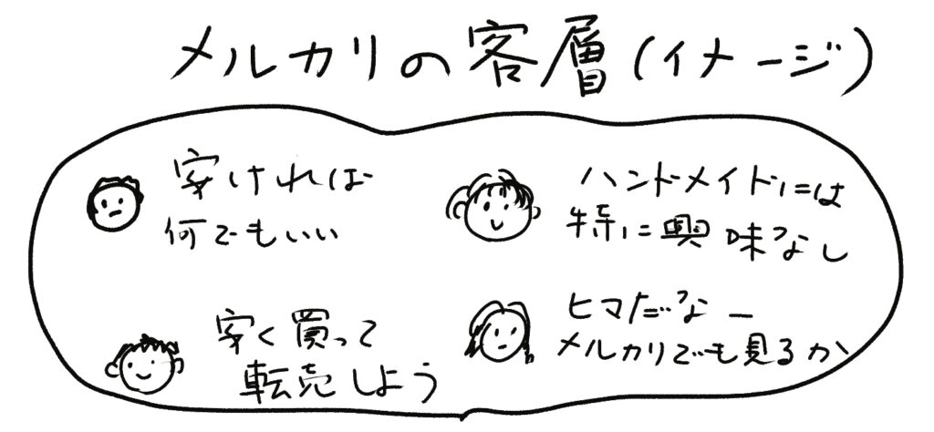 メルカリのオーダー逃げを経験したらどうする？解決法を伝授！ | ゆるいハンドメイド